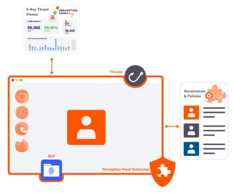 FortiMail Workspace