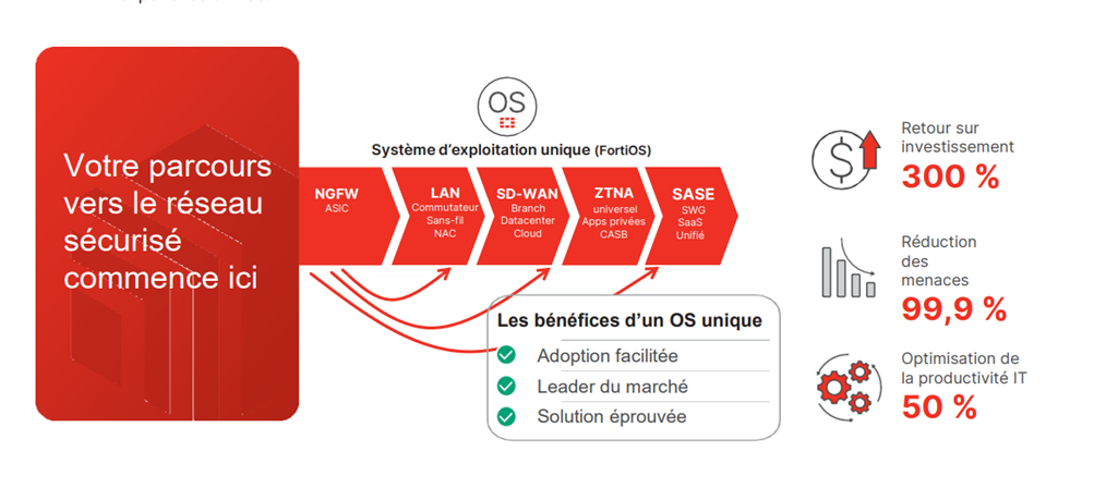 SASE : une réponse aux défis de cybersécurité